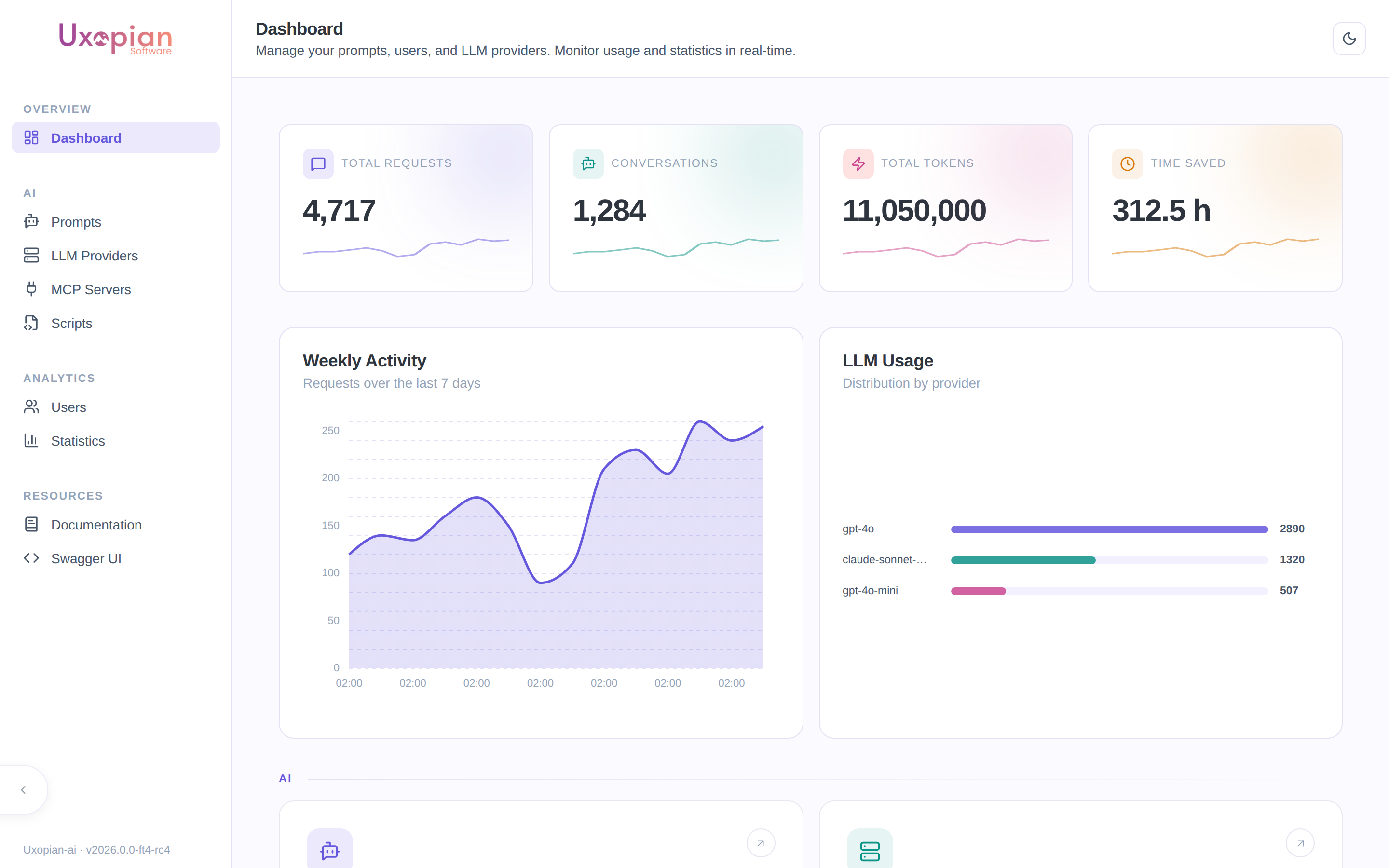 The admin dashboard with summary cards, activity charts, and LLM usage distribution