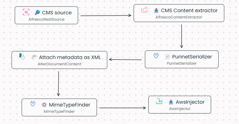 Migration workflow screenshot