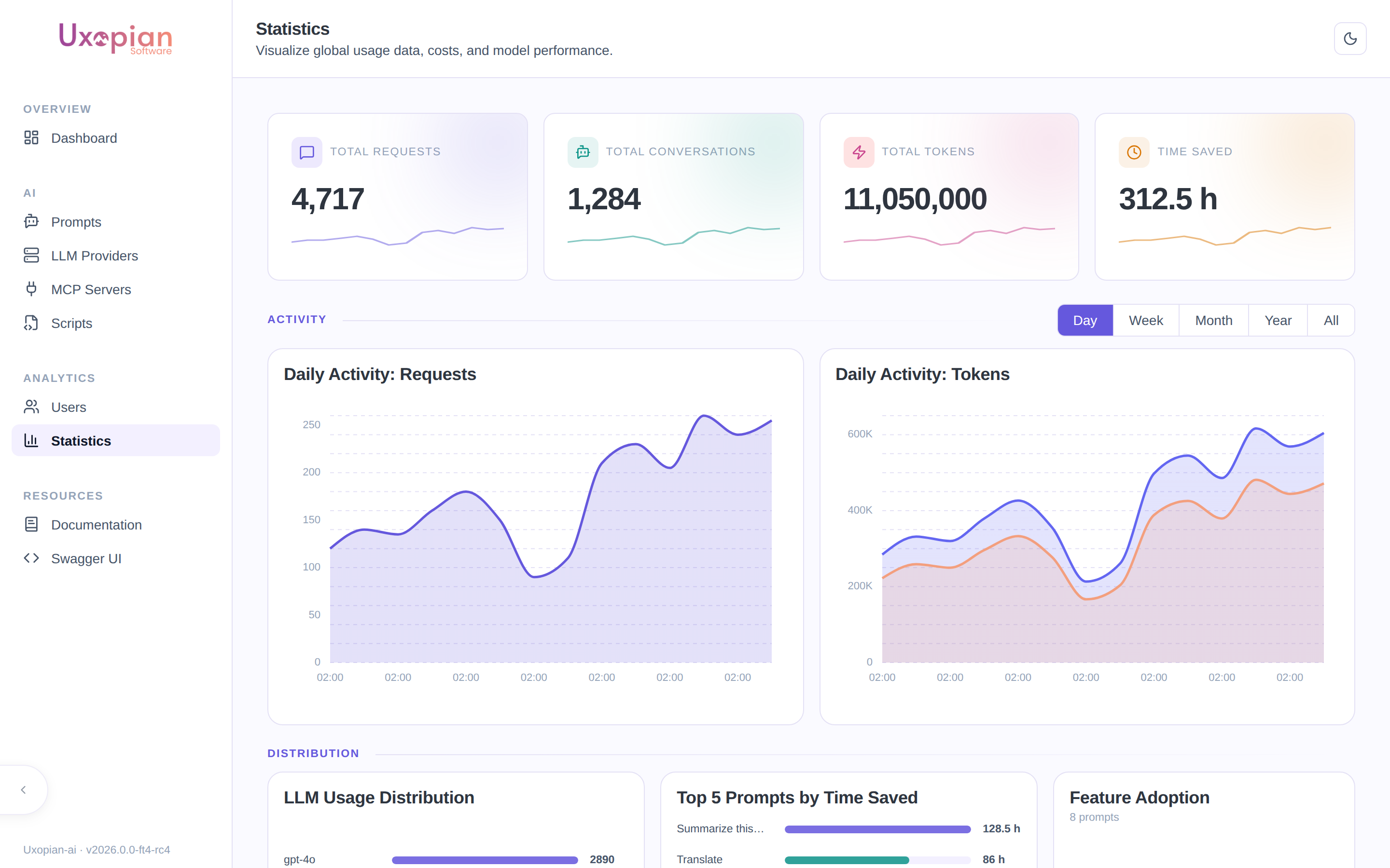 The statistics page with overview cards, activity charts, LLM distribution, top prompts, and feature adoption